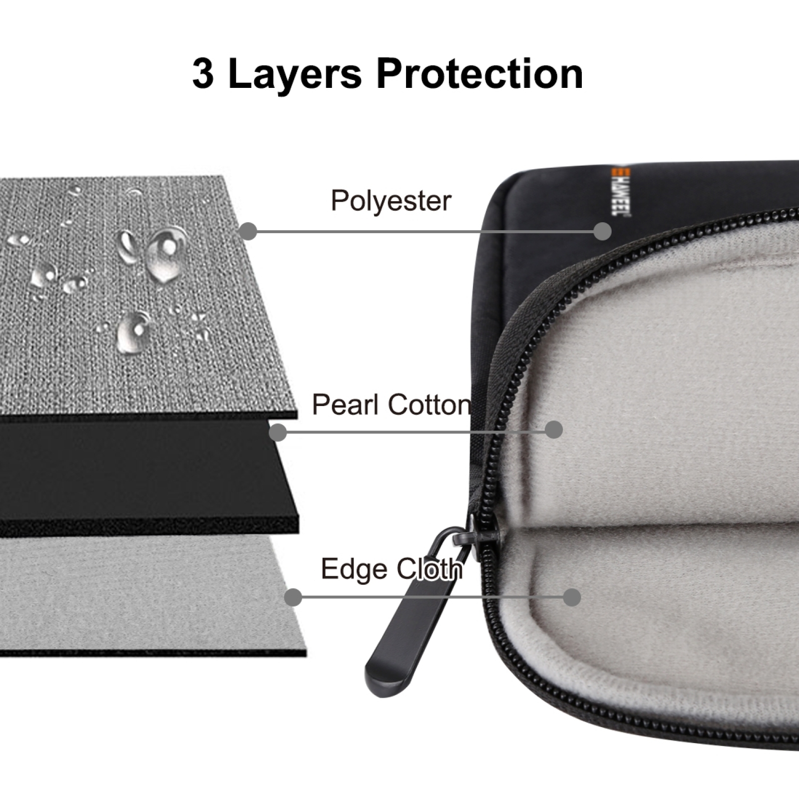 HAWEEL 7.9 9.7 inch Sleeve Cas - Xiaomi Travel Accessories recension och pris